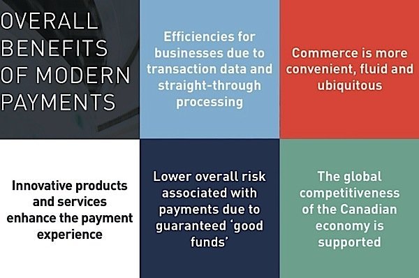 CPA-ISO20022-AFT-payments-electronic-commerce-omnicommerce-remittance-Conco.ca