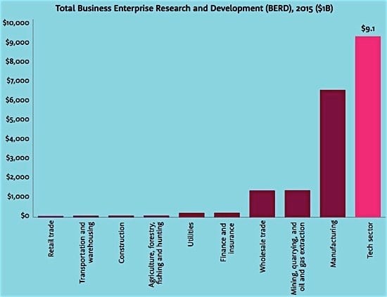 Brookfield-Institute-tR&D-ech-sector-ICT-Canada-economy-employment-GDP-Condo.ca