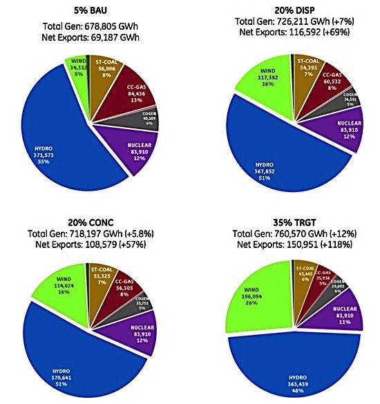 canwea-ge-wind-energy-report-canada-chart-ediweekly