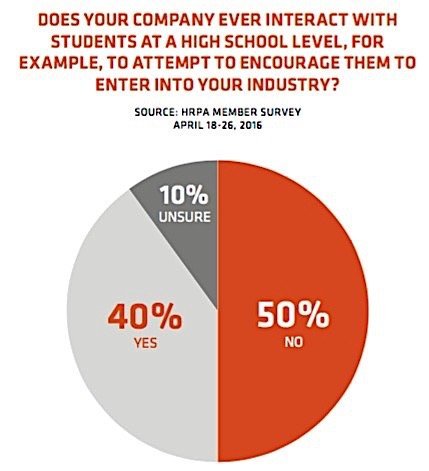 hrpa-tal-student-work-skills-gap-ontario-condo-ca