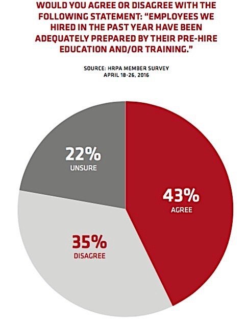 hrpa-prepared-tal-student-work-skills-gap-ontario-condo-ca