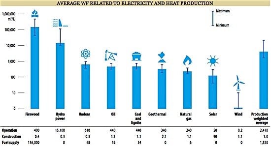 wf-electricity-wind-solar-power-ediweekly