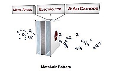 alunium-air-cathode-battery-phinergy-montreal-electrification-ediweekly