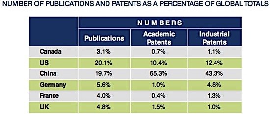 cleantech-patents-canada-publications-ediweekly