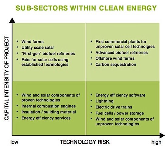 cleantech-risk-subsectors-patents-canada-publications-ediweekly